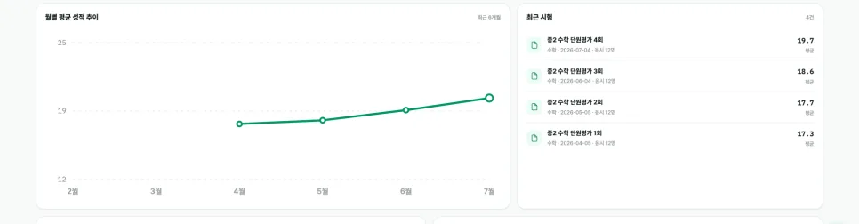 월별 평균 성적 추이 그래프와 회차별 평균 점수가 붙은 최근 시험 목록