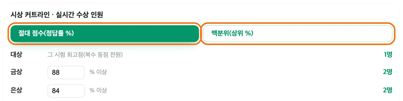 상장 창의 시상 커트라인 칸 — 「절대 점수(정답률 %)」와 「백분위(상위 %)」 두 기준 버튼이 강조돼 있고, 아래에 대상 1명, 금상 88퍼센트 이상 2명, 은상 84퍼센트 이상 2명처럼 상마다 기준과 인원이 보인다