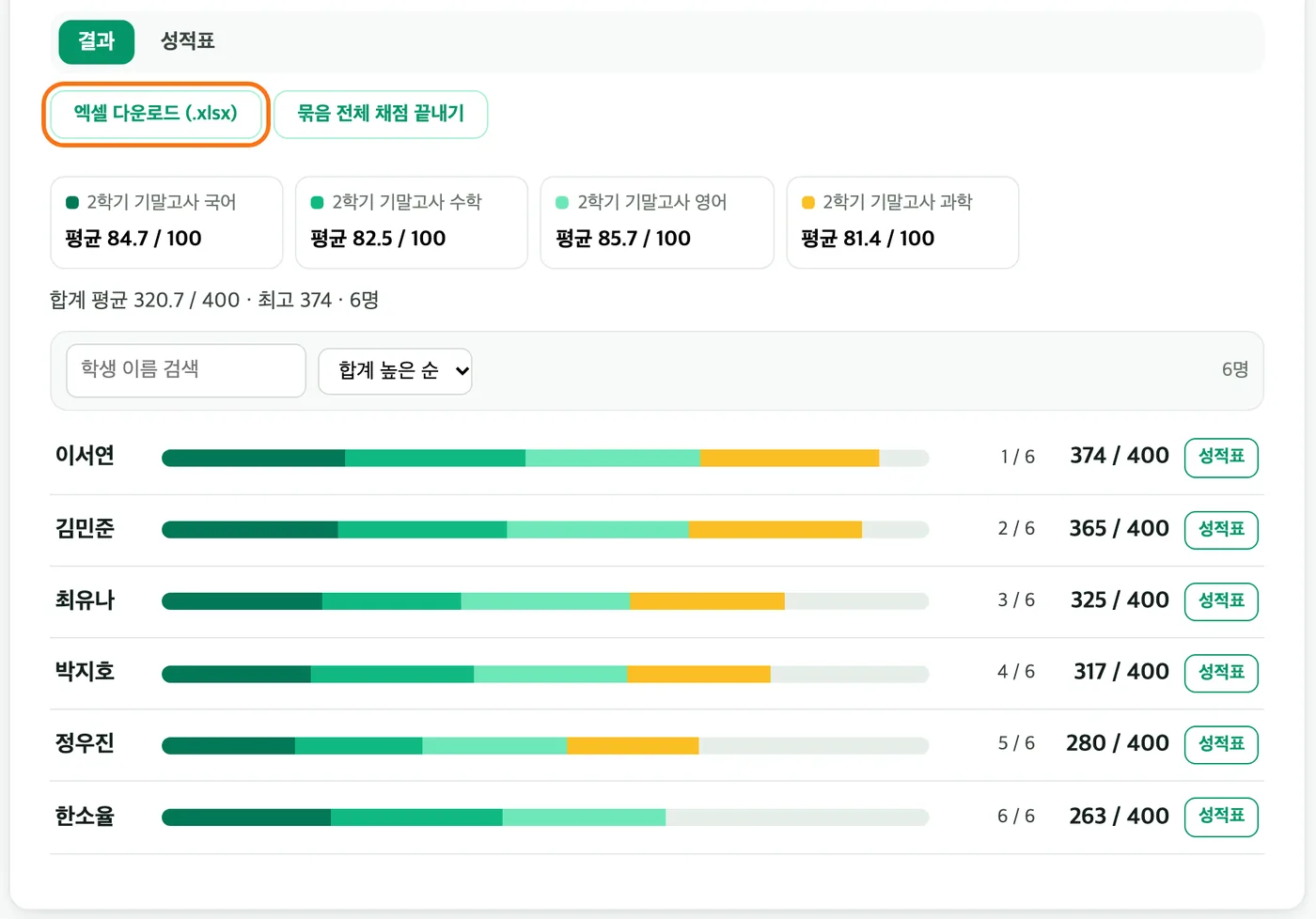 묶음 상세의 «결과» 탭 — 위에 「결과」·「성적표」 탭과 「엑셀 다운로드 (.xlsx)」, 과목별 평균 칩, 학생마다 네 과목 점수를 쌓은 막대와 석차·합계(400점 만점)가 한 줄에 나온다