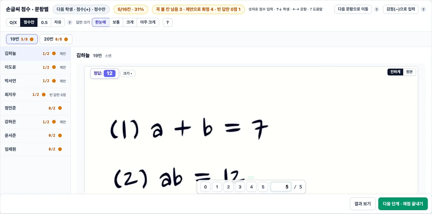 손글씨 점수 화면 — 위쪽 노란 칩에 «꼭 볼 칸 남음 3 · 제안으로 확정 4 · 빈 답란 0점 1», 왼쪽 학생 목록에 «제안»·«빈 답란 0점» 표시가 붙은 칸과 표시 없는 칸(꼭 볼 칸), 가운데에 학생이 쓴 답안 칸 사진과 정답, 아래쪽에 0~5 점수 키패드