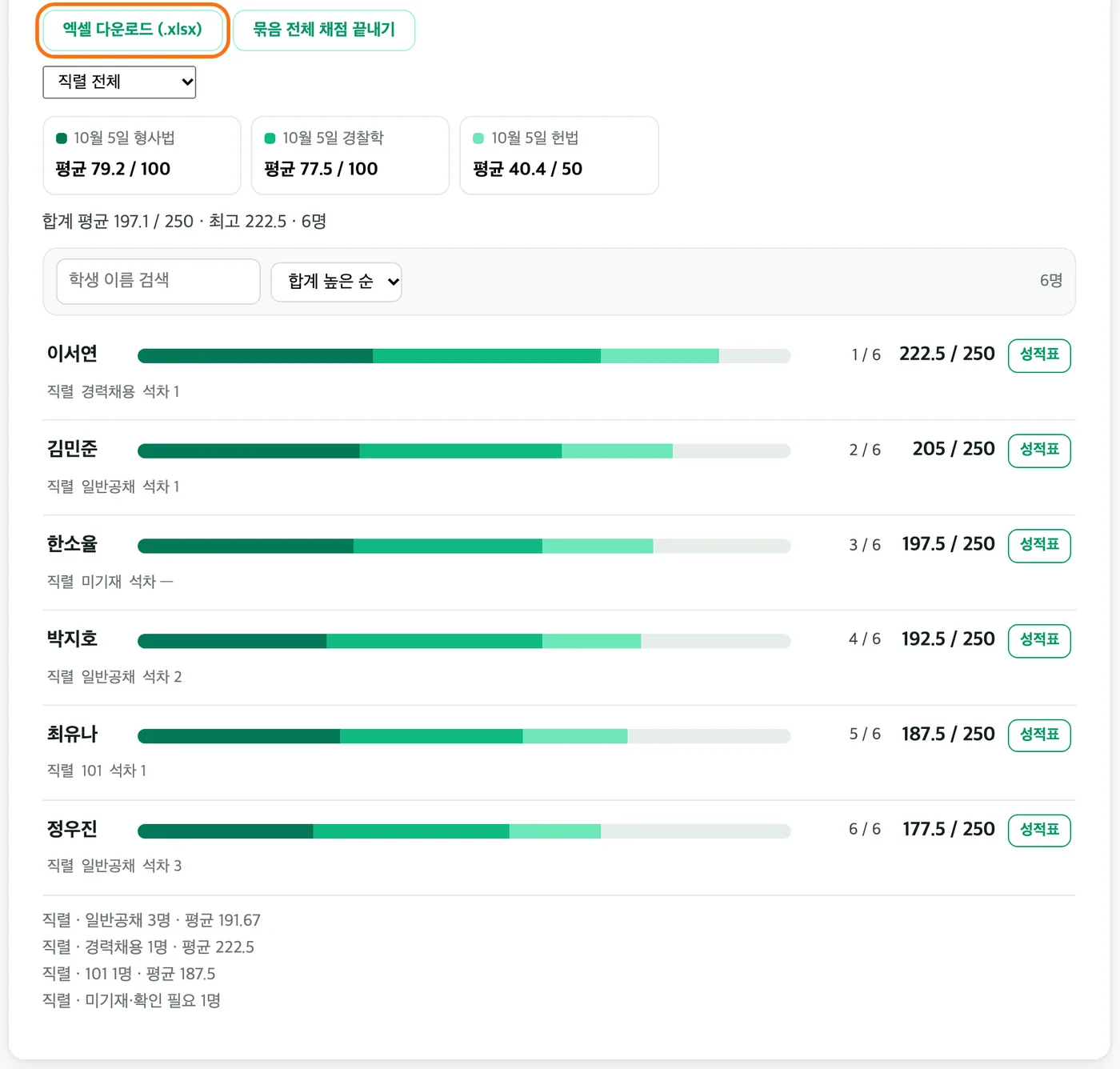 묶음 상세 «결과» 탭 — 「엑셀 다운로드 (.xlsx)」, 직렬 선택칸, 과목별 평균 칩, 학생마다 과목 점수 막대·석차·합계와 직렬·직렬 석차, 아래 직렬별 인원과 평균