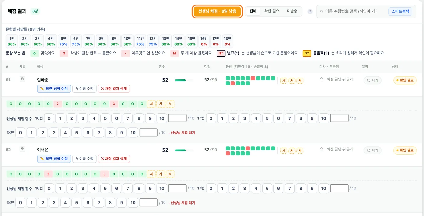 채점 결과 표 — 위쪽에 주황색 「손글씨 점수 입력 · 8명 남음」 버튼이 강조돼 있고, 학생 줄마다 객관식 정오 칸 뒤에 손글씨 문항 서 칸 세 개가 있다