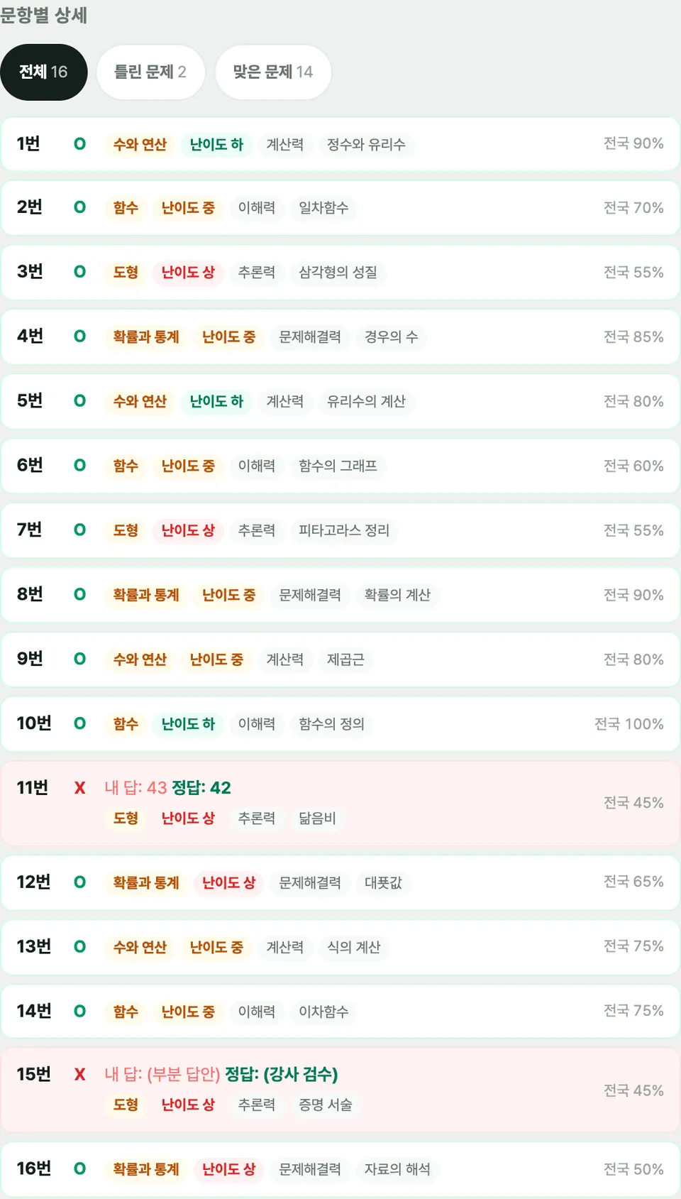 문항별 채점 결과 표 화면